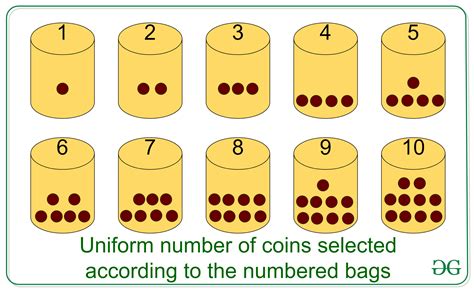 10 bags of coins riddle 1 bag is fake|10 bags of coins puzzle.